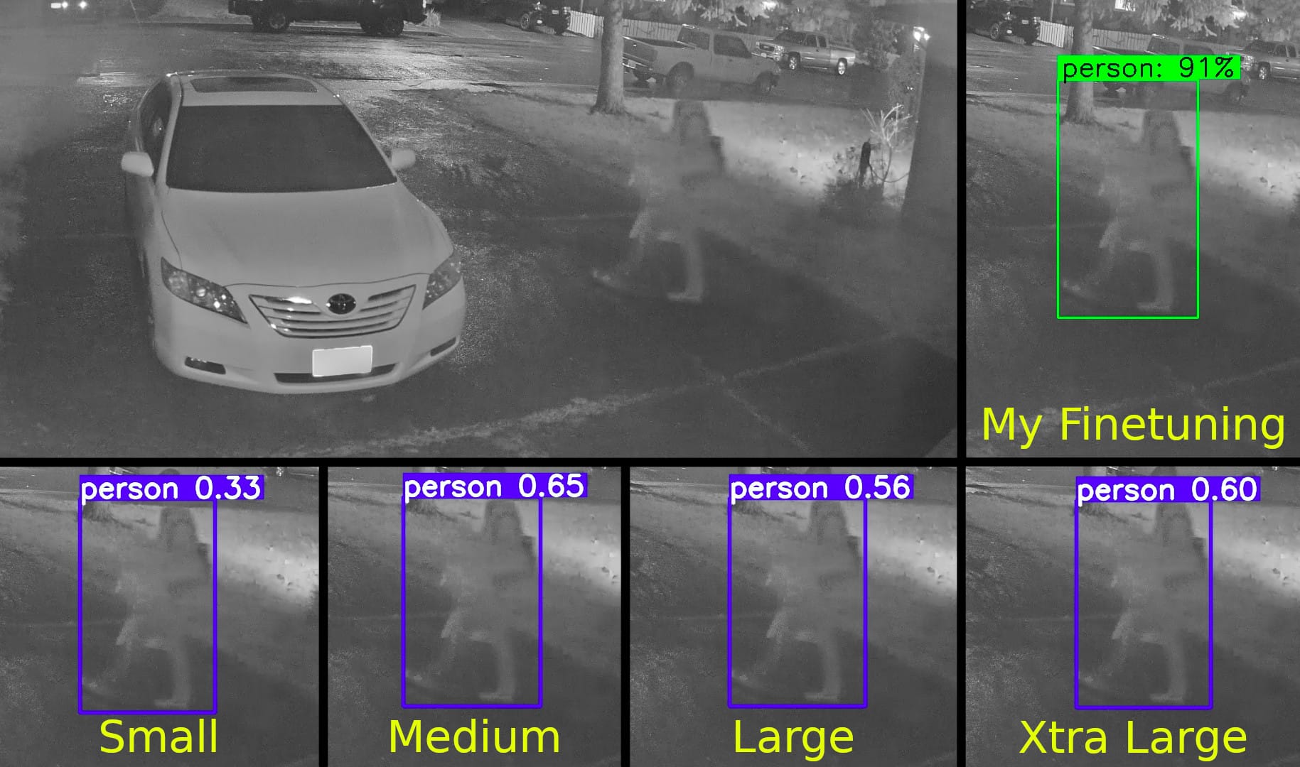 Training AI Night Vision