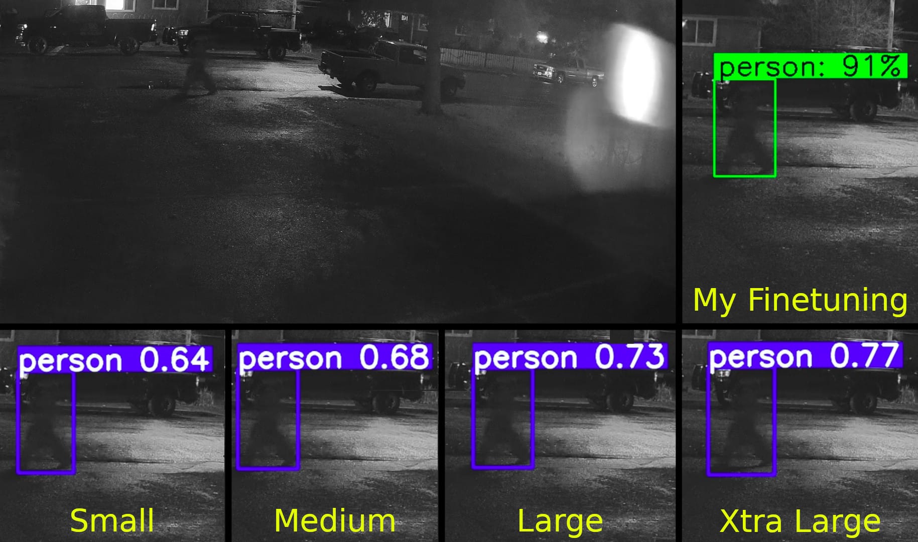 Training AI Night Vision