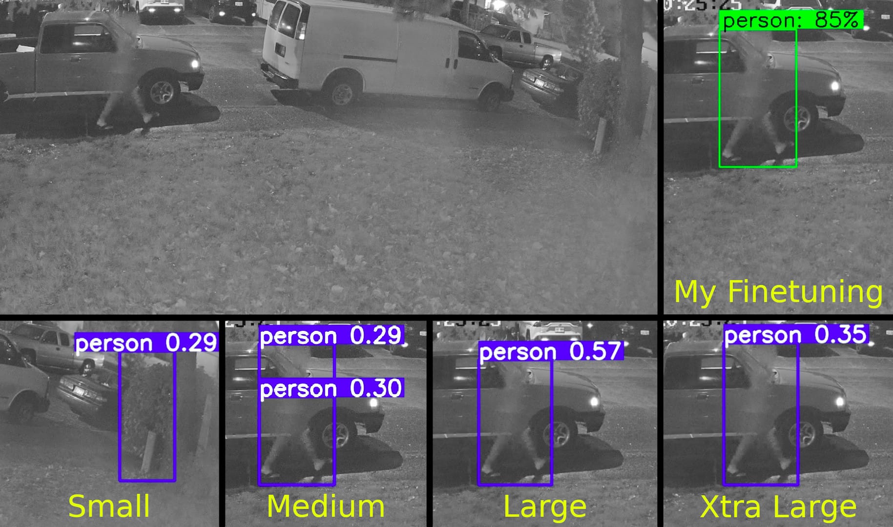 Training AI Night Vision