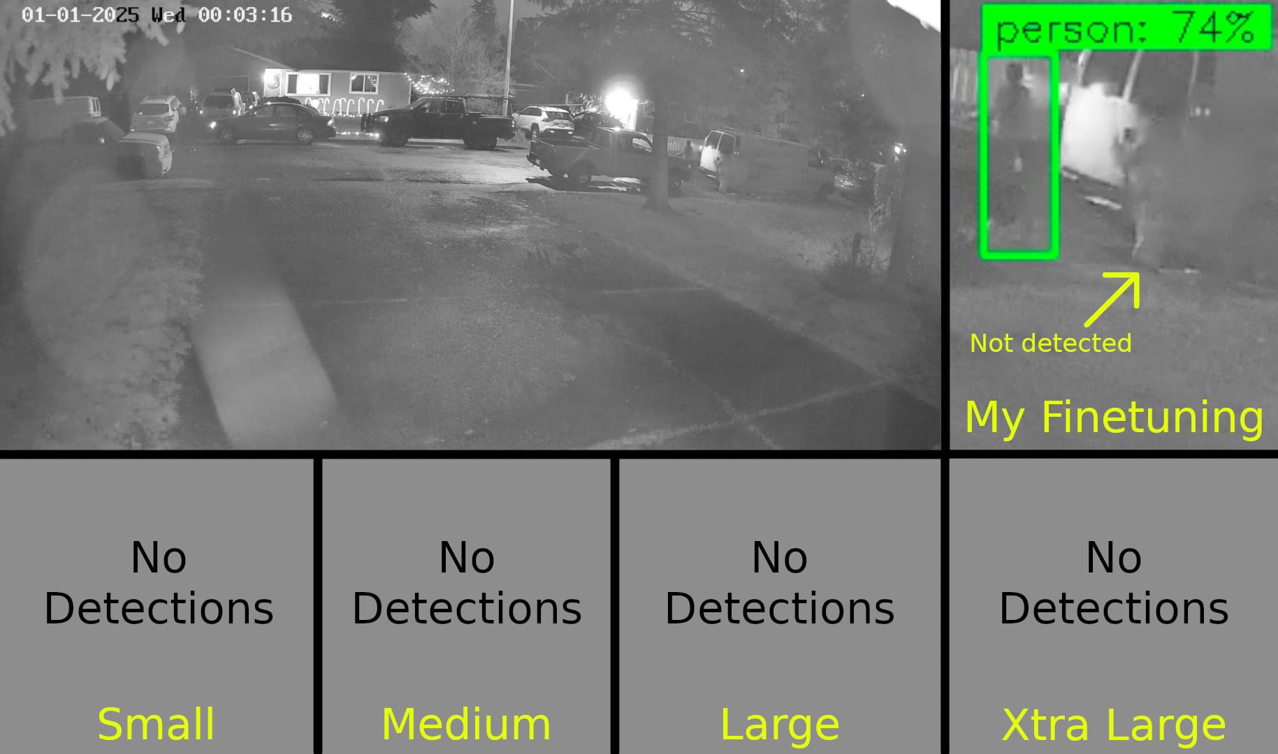Training AI Night Vision